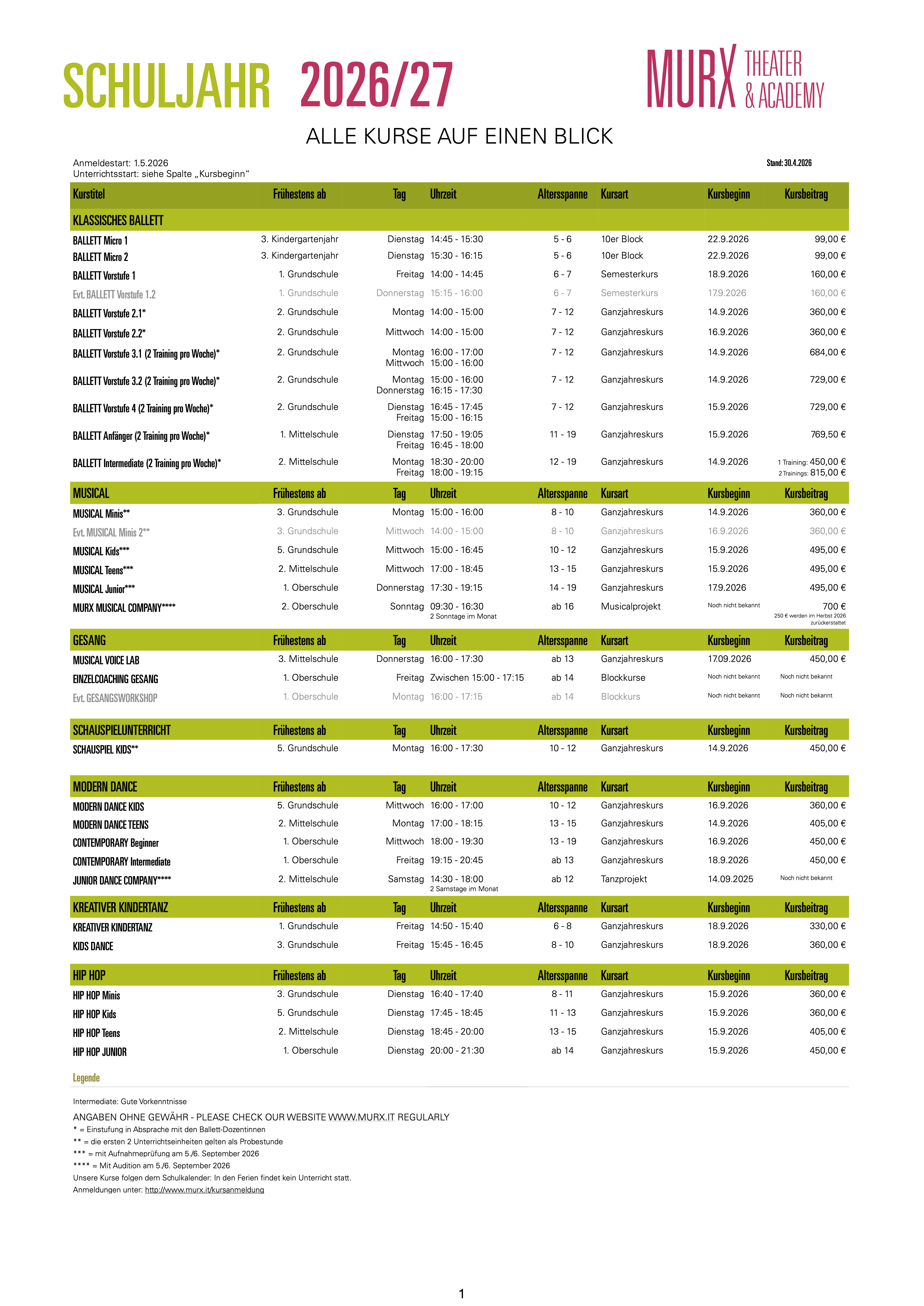 Kursliste 30.4.2026